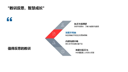 汽车行业季度解析