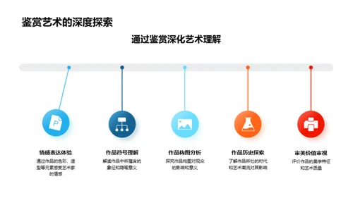 艺术赏析与批判导论