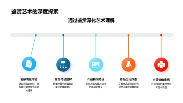 艺术赏析与批判导论