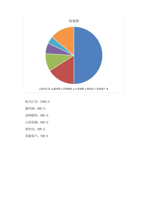 立体车库市场调查汇总报告