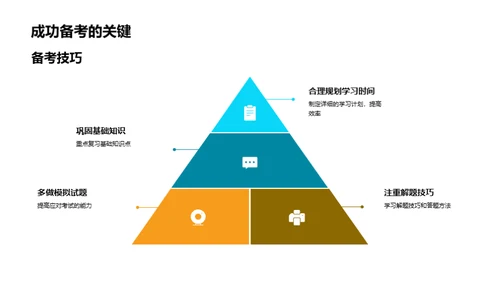 居家备考的健康策略