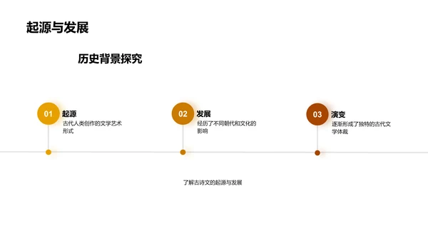 古诗文教学实务PPT模板