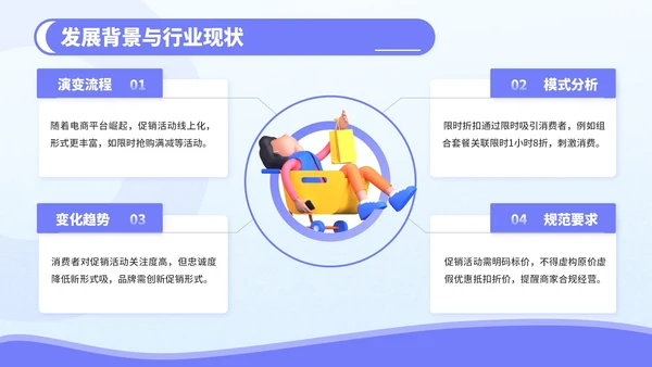 紫色3D风电商促销活动策划PPT模板