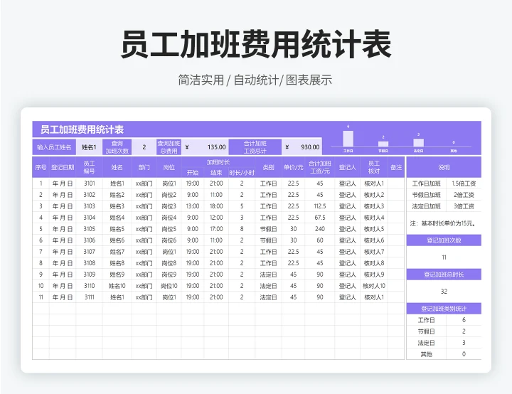 员工加班费用统计表