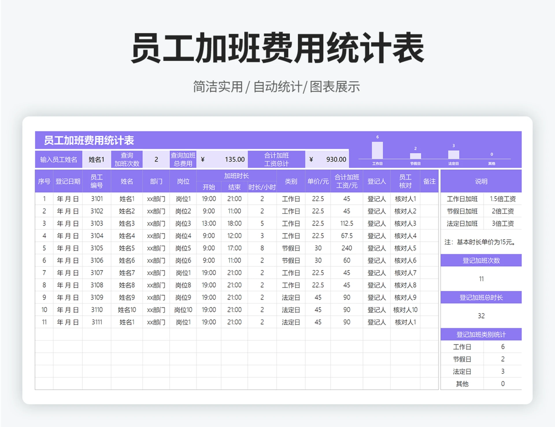 员工加班费用统计表
