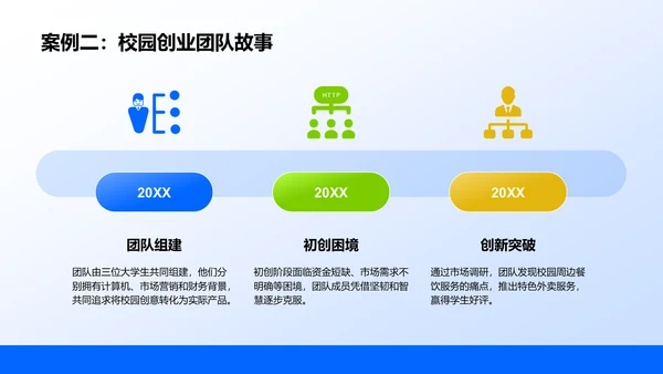 蓝色商务风校园创新创业案例分享PPT模板