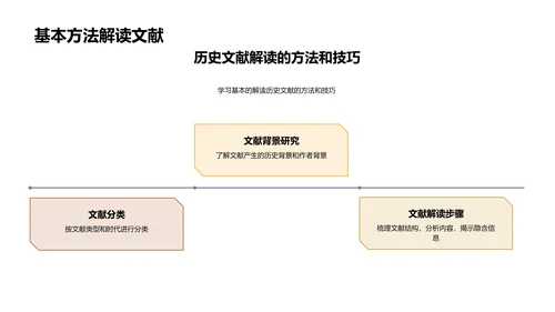 历史文献解读研究PPT模板