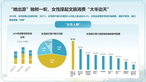 2024中国文旅产业发展趋势报告