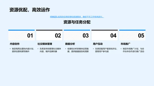 新媒体运营月报PPT模板