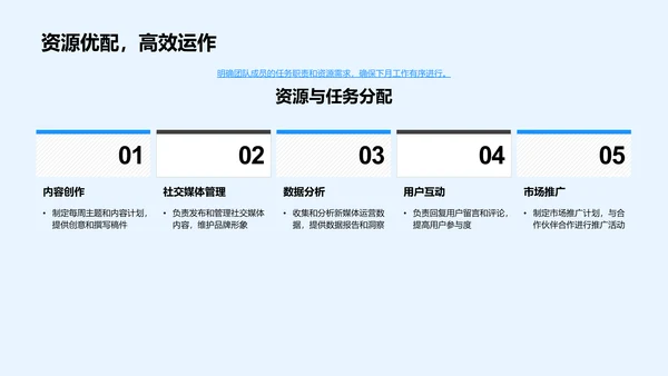 新媒体运营月报PPT模板