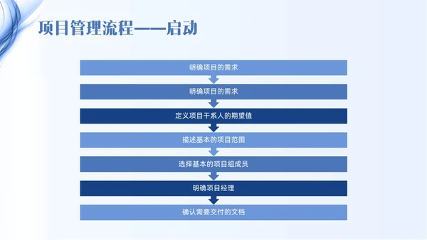 蓝色线条简约项目管理PPT课件