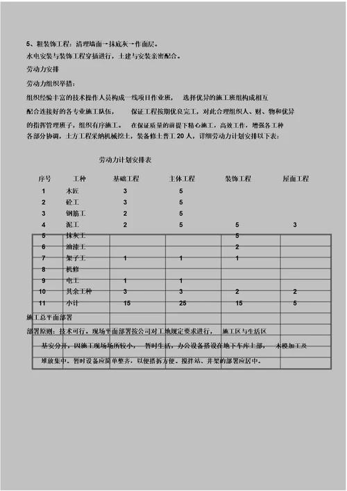 加油站的施工实施实施方案设计[模版本本]