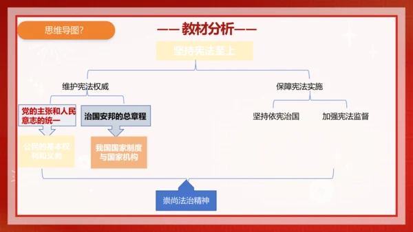 开学第一课 课件- 2023-2024学年统编版道德与法治八年级下册