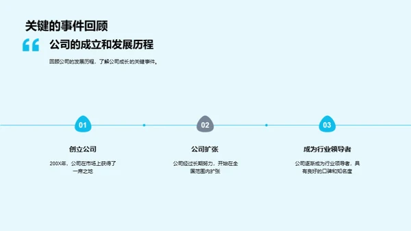 跨越巅峰-企业里程