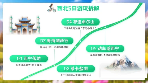 浅绿色3D风格8月旅游攻略