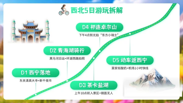 浅绿色3D风格8月旅游攻略