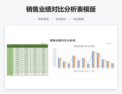 销售业绩对比分析表模版