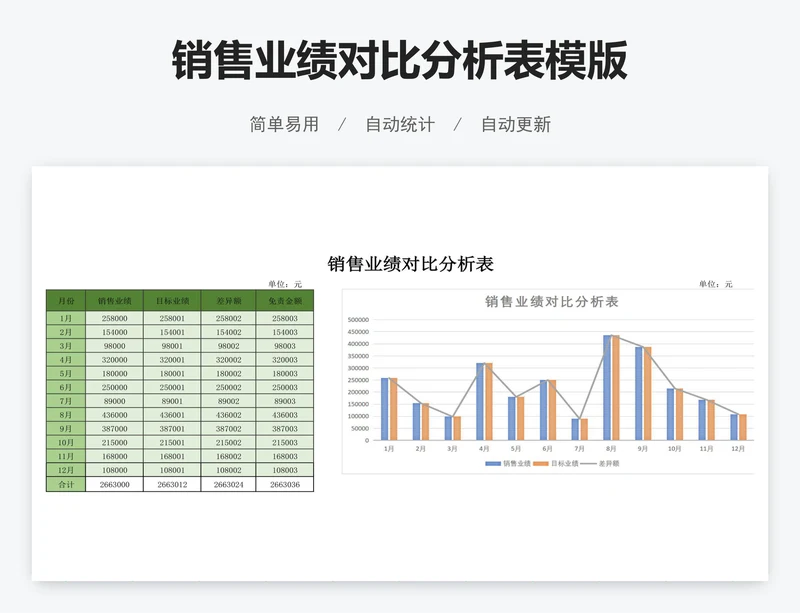 销售业绩对比分析表模版