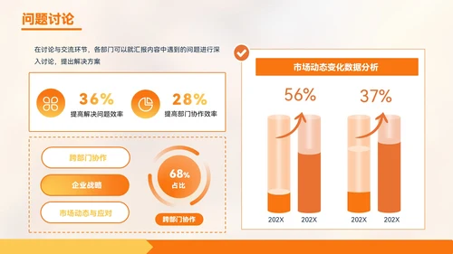 橙色质感风金融企业部门汇报会议PPT模板