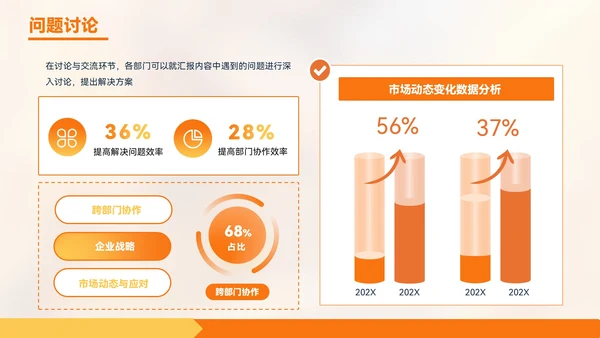 橙色质感风金融企业部门汇报会议PPT模板