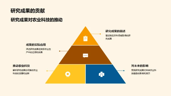 农科时代变革探索