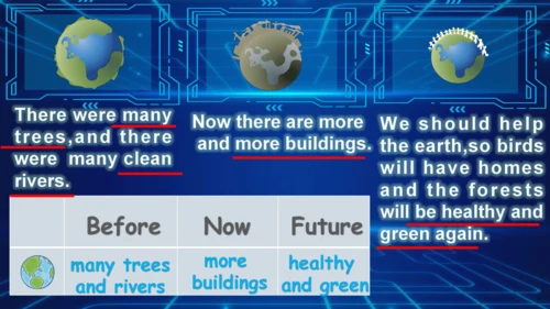 PEP六下U4 Then and now Part C Storytime教学课件