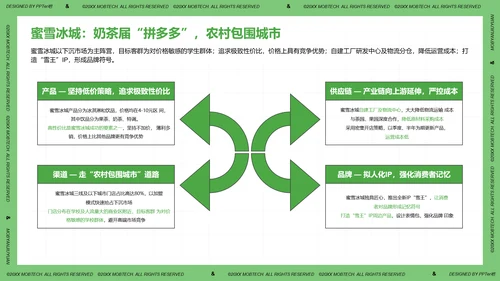 珍珠奶茶现制茶饮行业洞察报告PPT模板
