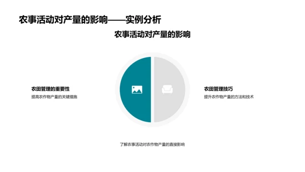 大寒农事讲座PPT模板