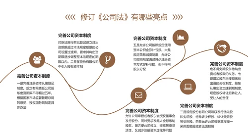 新《公司法》修订内容解读ppt课件模板