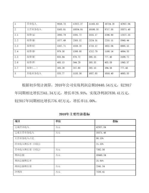 无锡食品加工项目预算报告