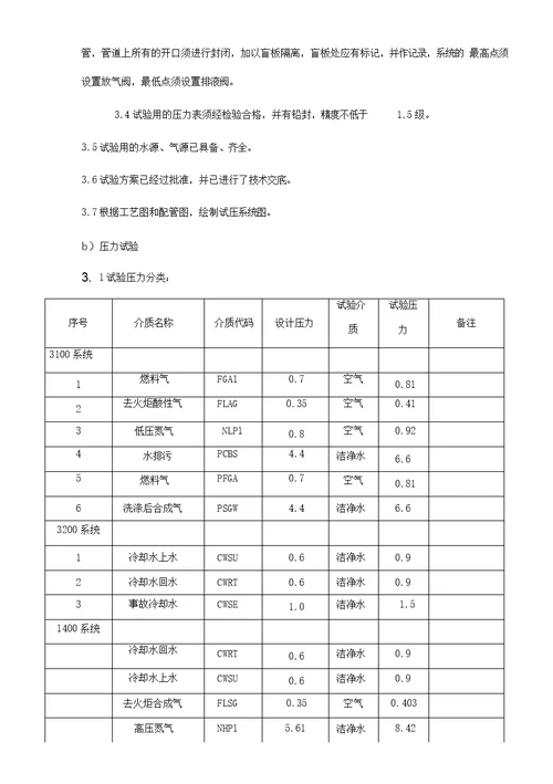 工艺管道、吹扫、清洗施工方案阳光