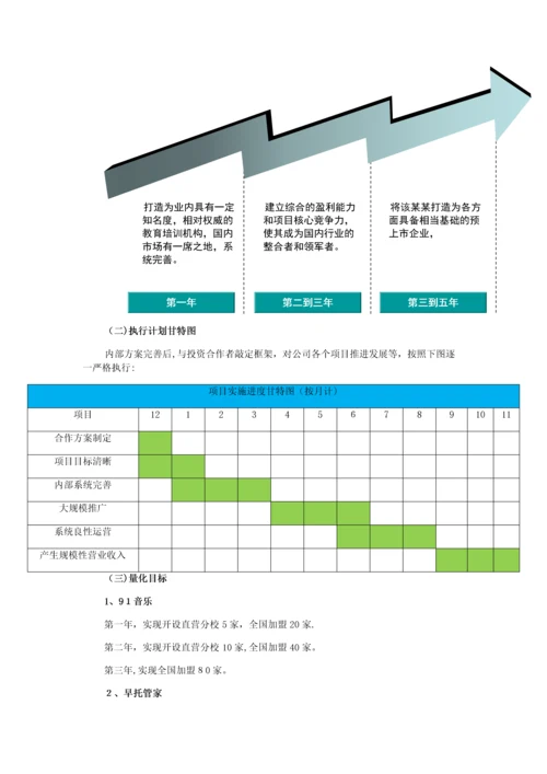 教育公司商业计划书.docx