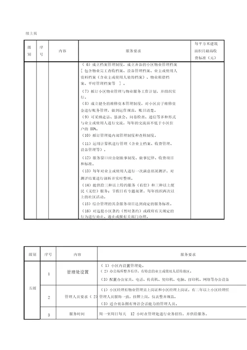 XX住宅物业服务分等收费标准DOC43页