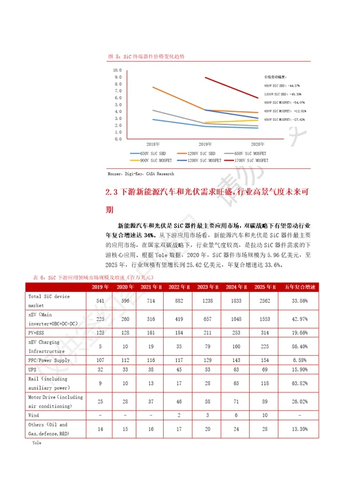 第三代半导体行业深度报告