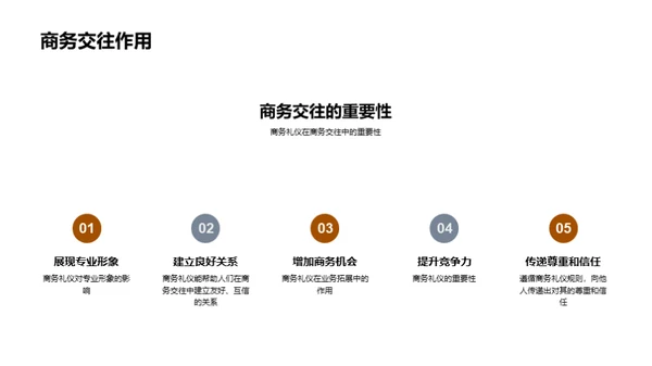 商务餐桌礼仪精讲