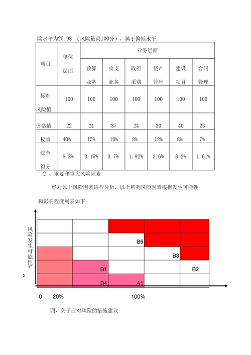 行政事业单位内控风险评估报告1