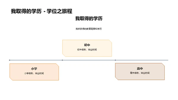 从过往到未来