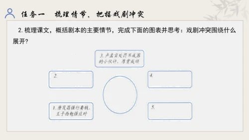 【教学评一体化】第五单元 走进戏剧天地 品味百态人生 -【大单元教学课件】统编版语文九年级下册
