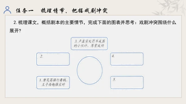 【教学评一体化】第五单元 走进戏剧天地 品味百态人生 -【大单元教学课件】统编版语文九年级下册