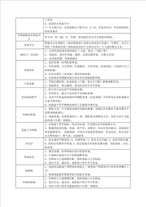 施工样板管理操作指引2.0