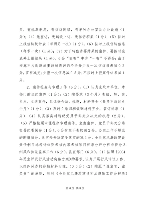 市县级党风廉政建设考评细则.docx