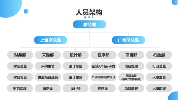 互联网渐变简约风新员工入职培训