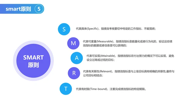 扁平风蓝色人力资源绩效考核PPT