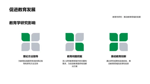 教育学研究报告PPT模板