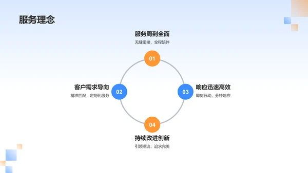 蓝色商务风公司介绍PPT模板