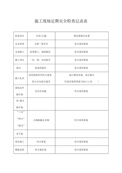 施工现场定期安全检查记录表