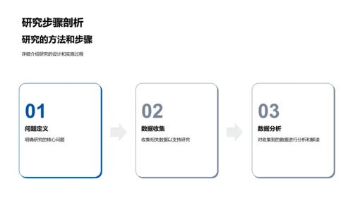 研究领域与方法