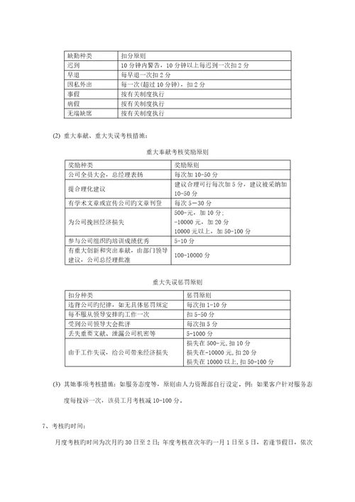 中小型企业绩效考核方案实例