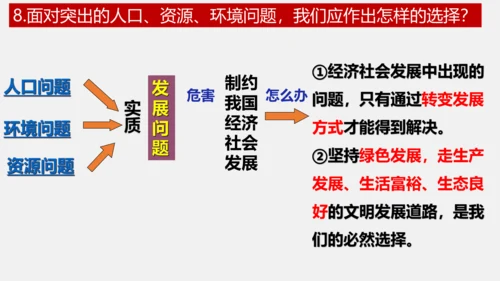 6.1正视发展挑战课件(共32张PPT)