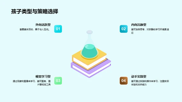 学习之兴趣引导策